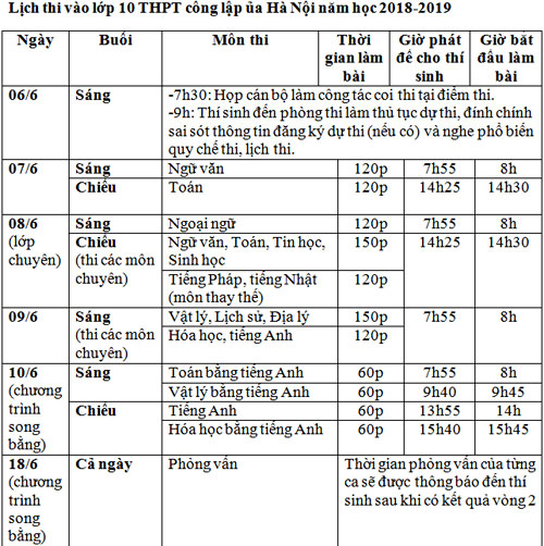 thi tuyen sinh vao lop 10 thi tuyen sinh vao lop 10
