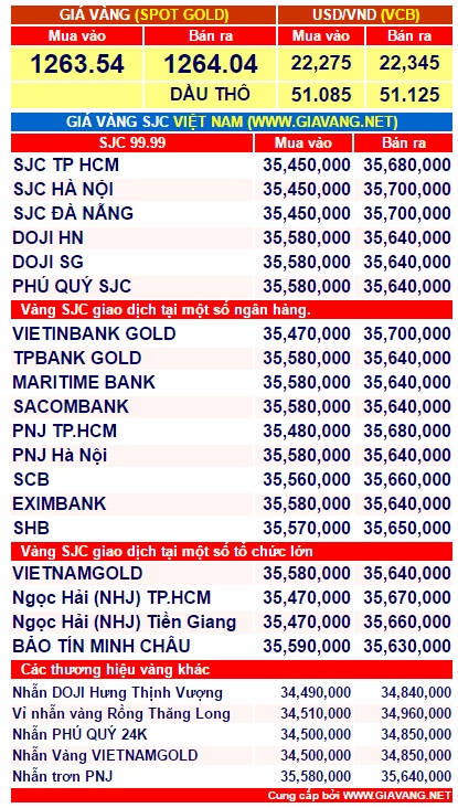 gia-vang-hom-nay-2-phunutoday.vn