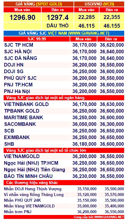 gia-vang-hom-nay010phunutoday.vn