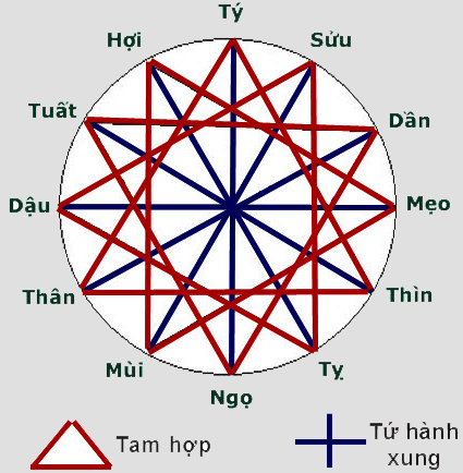 hoagiaituhanhxung