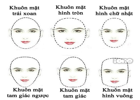 Xem tướng 7 khuôn mặt có “nguy cơ” bị tiền “đè” trong năm 2016