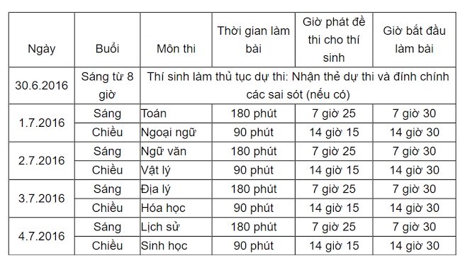 Con thi THPT trên tầng 3, gia đình thuê trọ ở dưới tầng 1