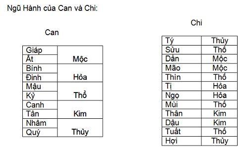 Các cặp con giáp xung khắc cần làm điều này để hóa giải