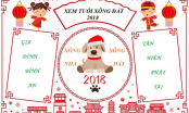 Chọn người xông nhà, xông đất năm 2018 hợp mệnh gia chủ