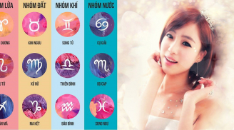 Những cung hoàng đạo bị đen đủi đeo bám suốt năm 2018 Những cung hoàng đạo bị đen đủi đeo bám suốt năm 2018