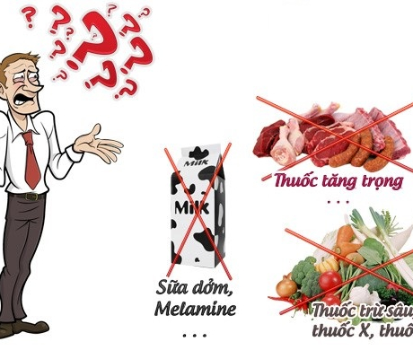 Hotline phản ánh vi phạm an toàn thực phẩm dịp Tết