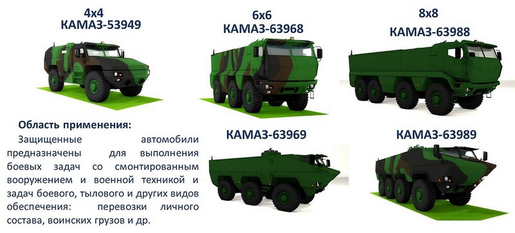 Hiện nay, nhà máy Kamaz đang phát triển và sản xuất 5 loại xe bọc thép chở quân chính cho Quân đội Nga, bao gồm xe bọc thép chỉ huy/quân y/trinh sát... Kamaz53949; xe bọc thép chở quân cỡ lớn Kamaz-63968; Kamaz-63988; và 2 xe bọc thép chiến đấu/chở quân Kamaz-63969 và Kamaz-63989.