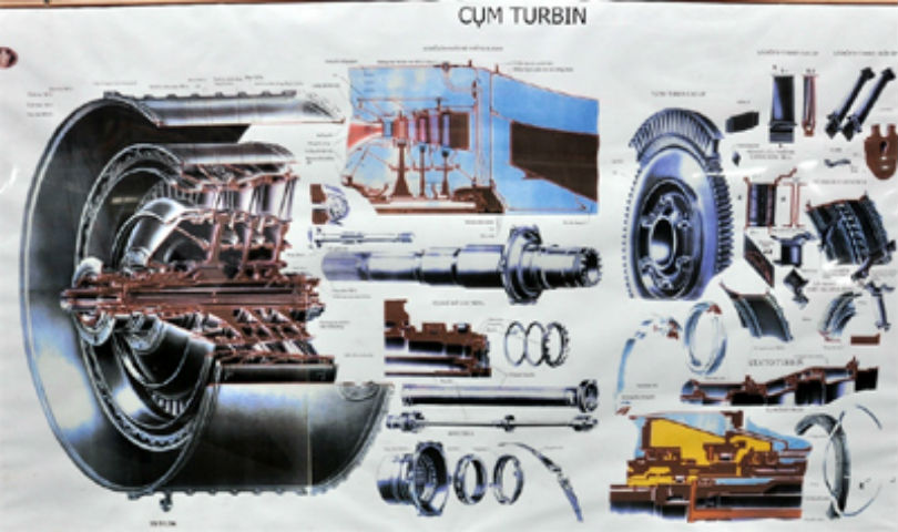 Mô hình động cơ turbin.