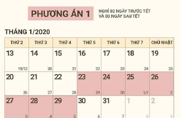 Tết Âm lịch năm 2020 sẽ được nghỉ 7 ngày liên tục.