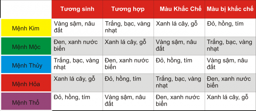 vong-tay-phong-thuy-01