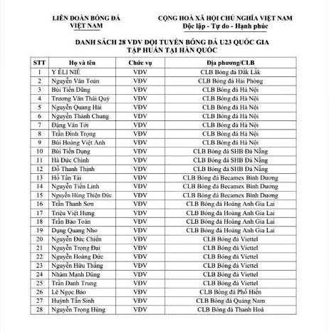 Danh sách tập trung U23 Việt Nam chuẩn bị cho VCK u23 châu Á 2020.