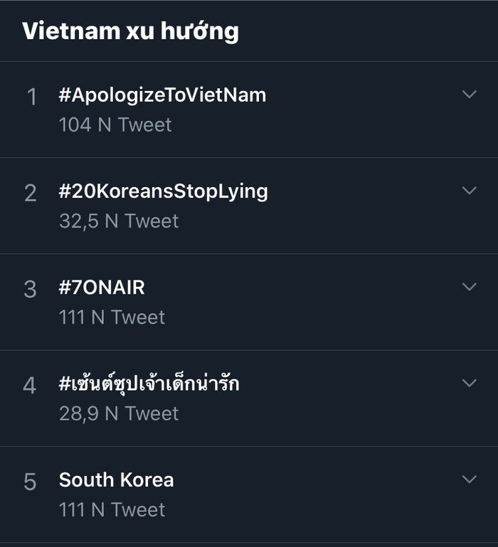 Sự kiện gây phẫn nộ đến mức các hashtag mà netizen Việt tạo ra nhanh chóng vào top thịnh hành trên Twitter khu vực Việt Nam cũng như toàn cầu.