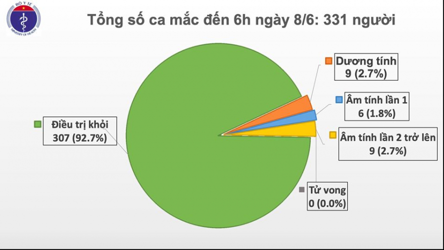 hai_ca_benh