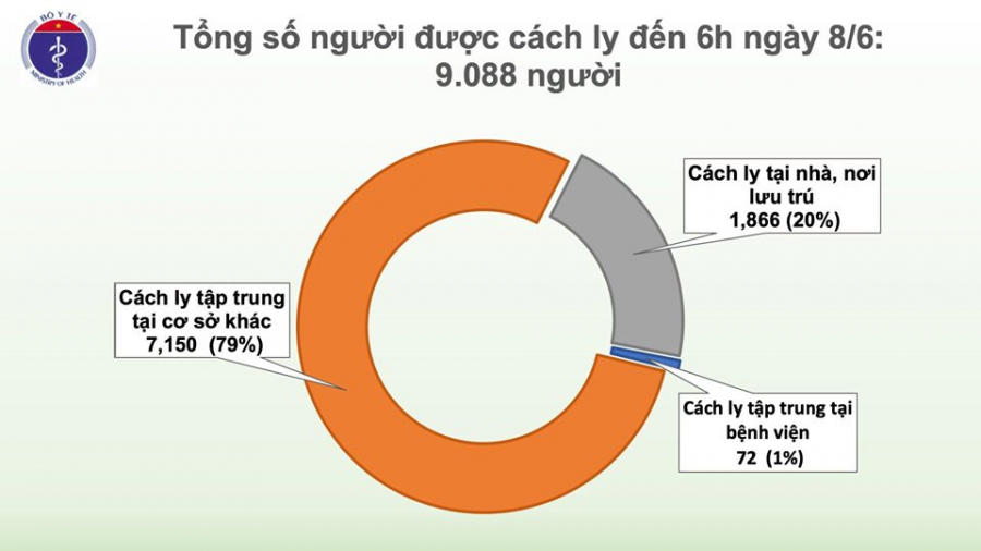 hai_ca_benh (2)