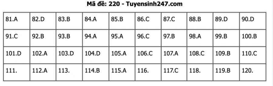 ma_220