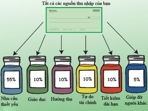 quy-tac-chia-luong-thanh-6-chiec-lo-01