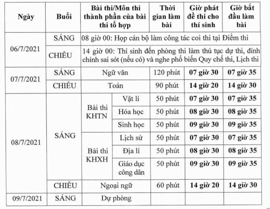 Lịch thi tốt nghiệp THPT 2021