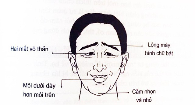 Tướng đàn ông nghèo