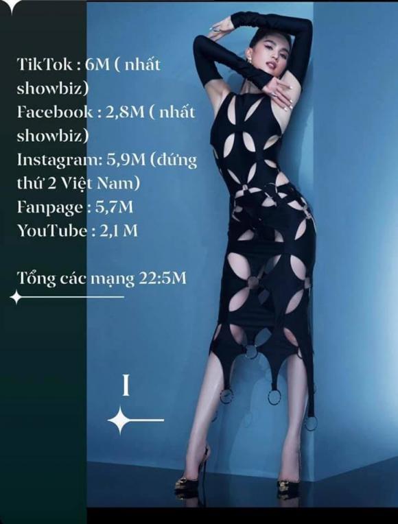 Ngọc Trinh có lượt follow Facebook cá nhân cao nhất showbiz Việt