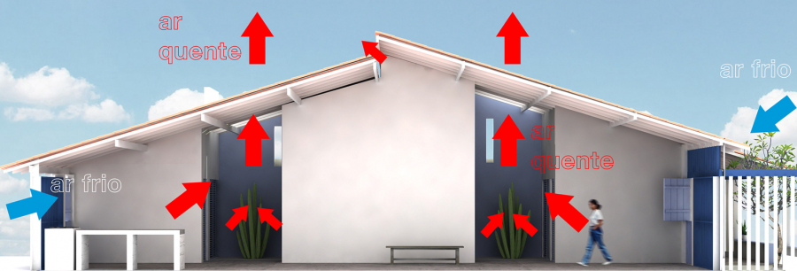 Ngôi nhà được thiết kế thông gió để giảm nóng, tăng luồng không khí mát mẻ vào nhà.