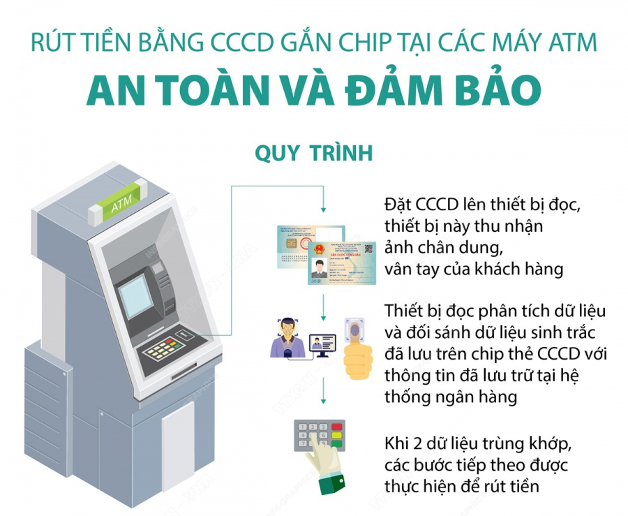 huong-dan-rut-tien-tai-atm-bang-CCCD-gan-chip-nhanh-chog_4