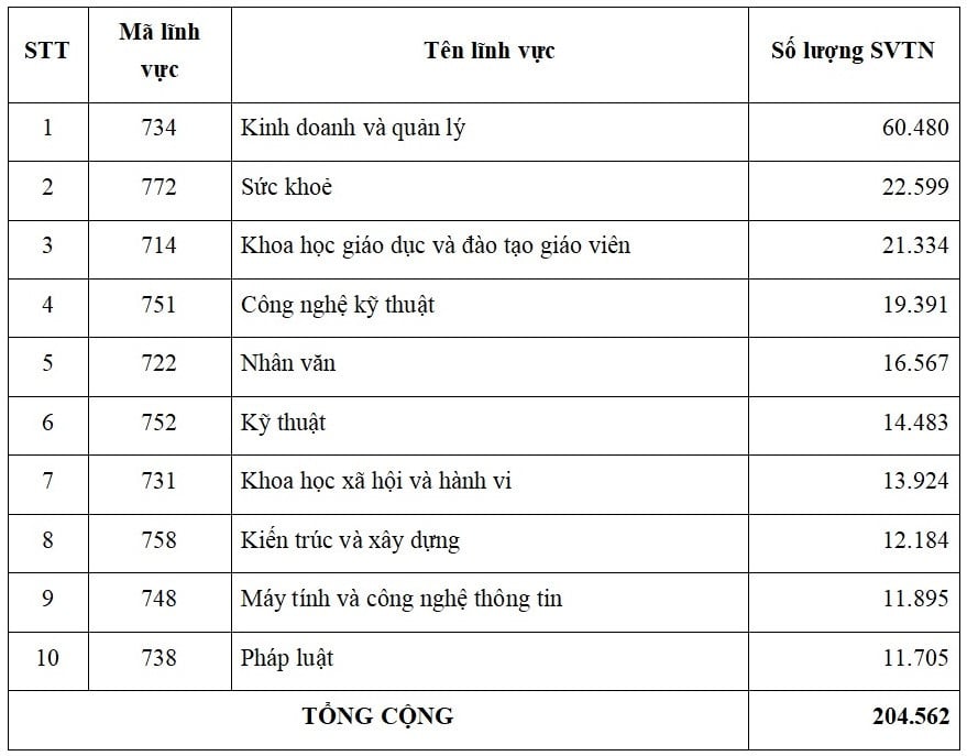 10-nganh-ra-truong-de-xin-viec-01