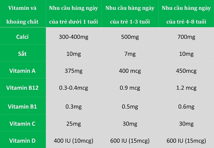 bo-sung-vitamin-cho-be (3)