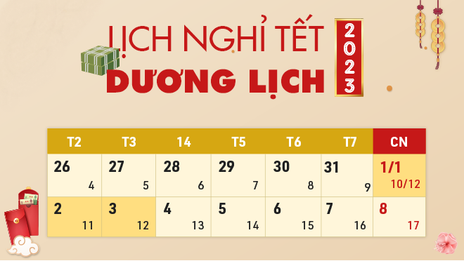 thuong-thuong-tet-duong-lich-2023-co-3-khoan-tien-nguoi-lao-dong-can-biet-de-khong-mat-quyen-loi_1