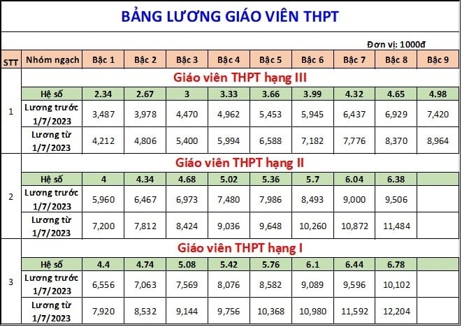 bang-luong-giao-vien-cac-cap-tu-1-7-2023-04