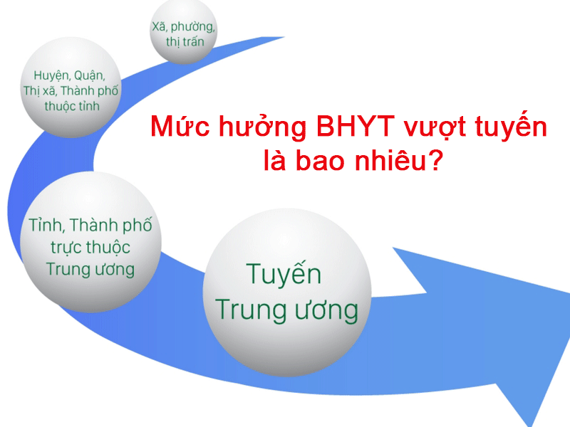 bhyt-kham-benh-trai-tuyen-huong-muc-bao-nhieu-phan-tram-3