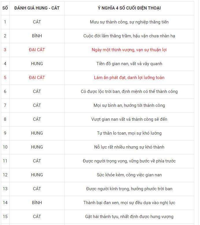 Câu chuyện thành công: Chia sẻ từ những người đã thay đổi vận mệnh nhờ số điện thoại