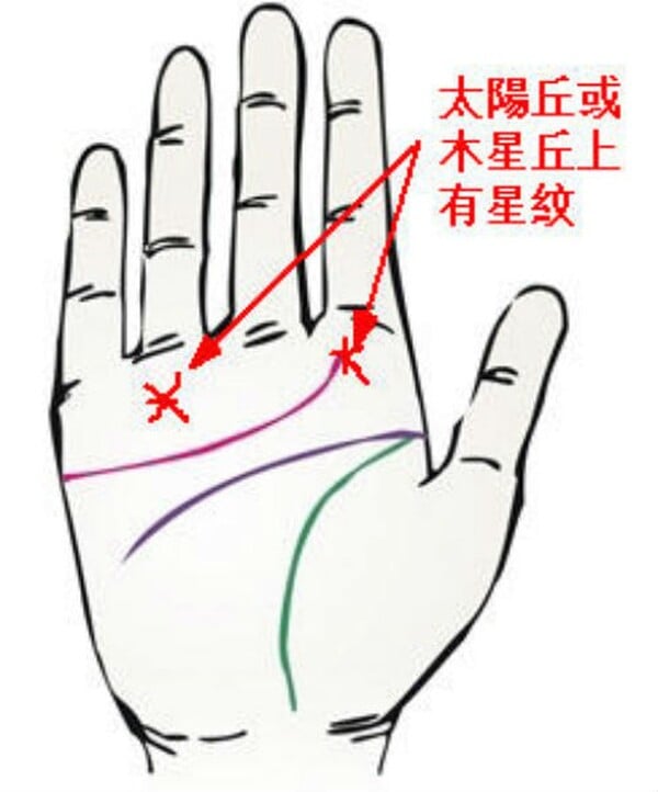 Bất kể nam hay nữ: Lòng bàn tay có 4 đặc điểm này, vận mệnh phú quý, sớm muộn giàu sang
