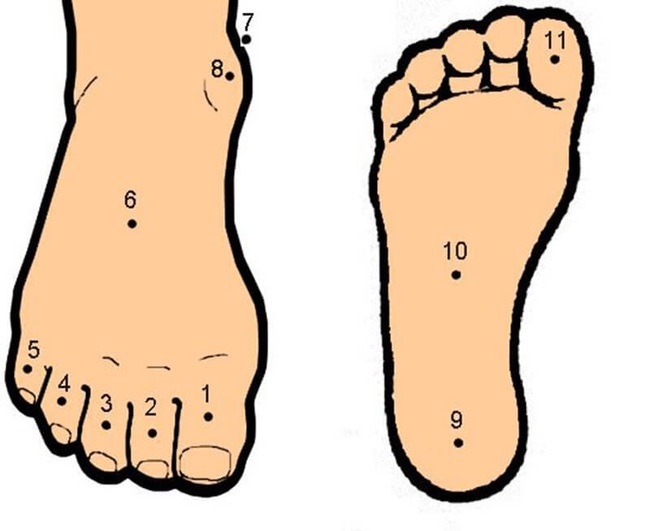 Bàn chân có 4 dấu hiệu này là tướng có của ăn của để, dù nam hay nữ đều có phúc