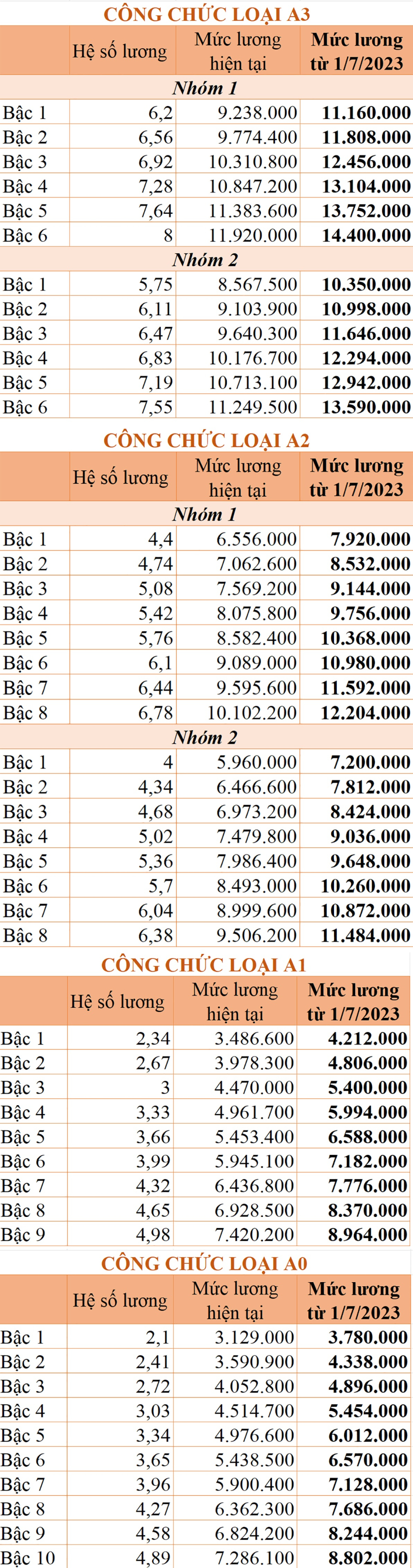 luong-cong-chuc-1-7-01