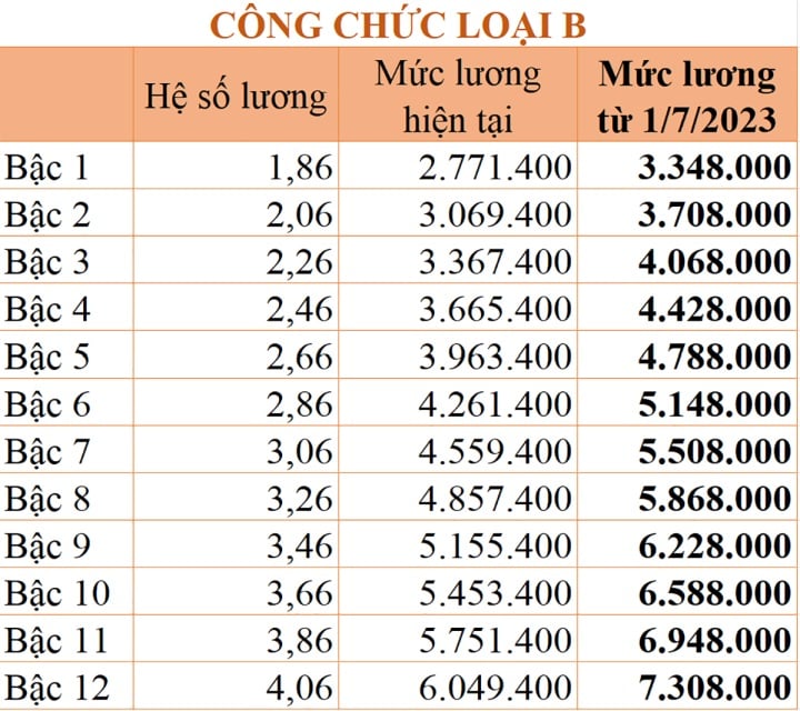 luong-cong-chuc-1-7-05