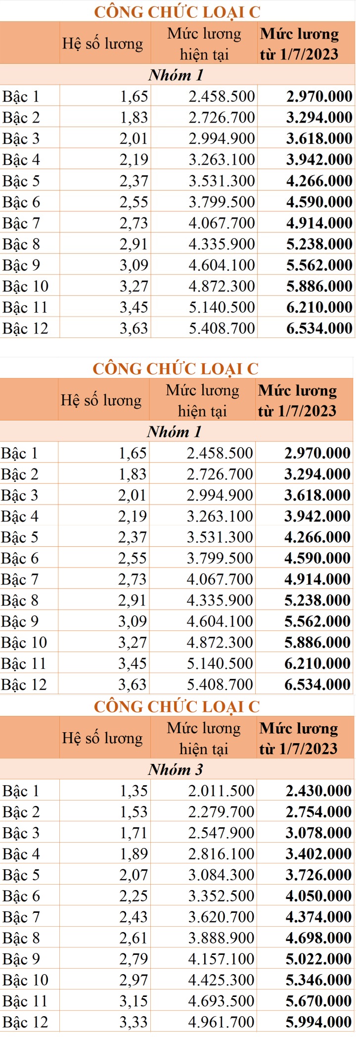 luong-cong-chuc-1-7-06