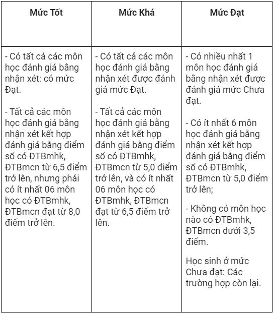 chinh-sach-moi-nam-hoc-2023-2024-02