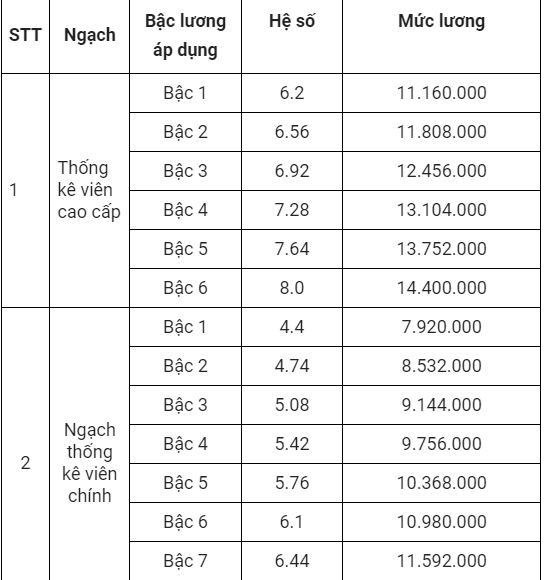 luong1