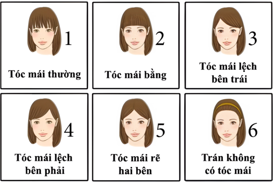 Trắc nghiệm vui: Đoán tính cách qua style Tóc mái của bạn