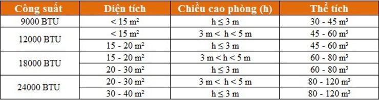 cong-suat-dieu-hoa-2243.jpg