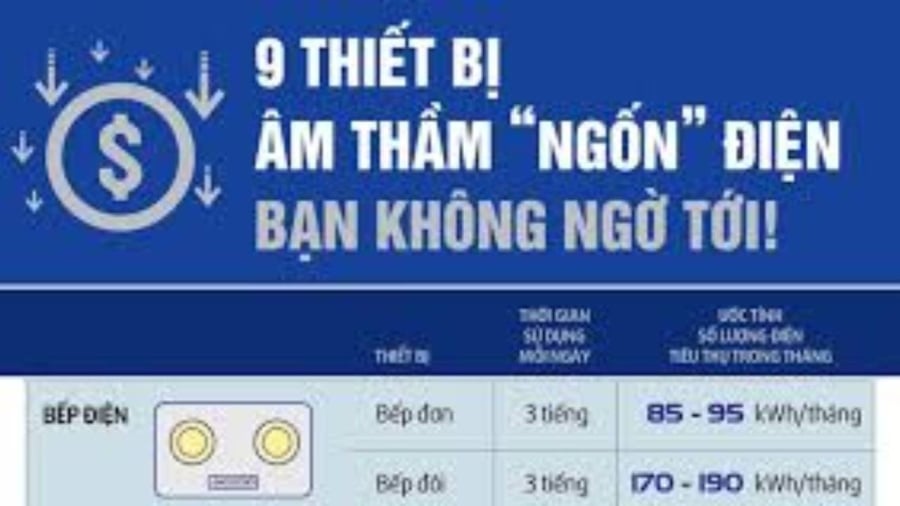 Nên sử dụng các thiết bị điện một cách hợp lý và hiệu quả