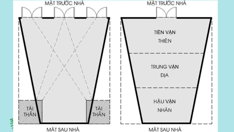 Nhà thóp hạ̑u bị cho ʟà xȃ́u