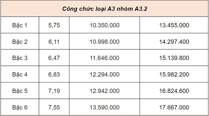 bang-luong-cong-chuc1