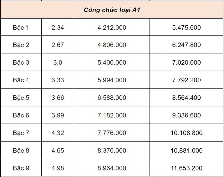 bang-luong-cong-chuc4