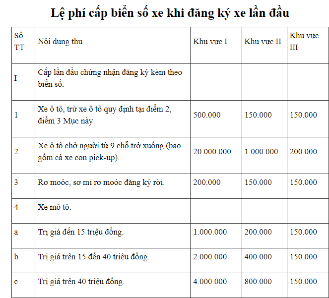 Lệ phí cấp biển số xe khi tiến hành đăng ký xe lần đầu