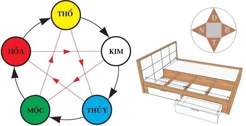 Đầu giường chiếu thẳng vào bếp