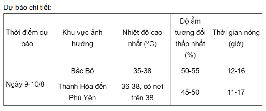 thoi tiet