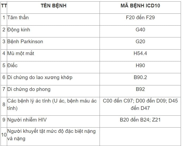 10 bệnh được miễn đăng ký nghĩa vụ quân sự năm 2025    