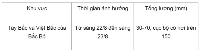 thoi tiet1