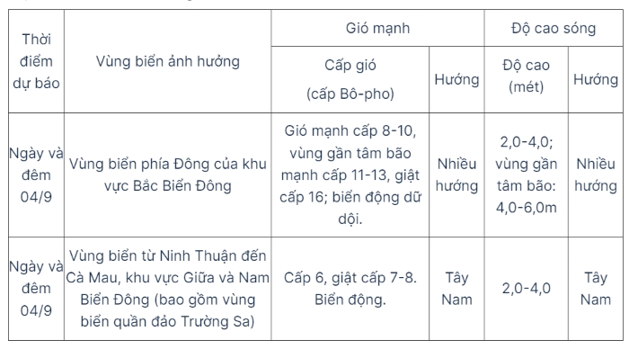 tin bao 3